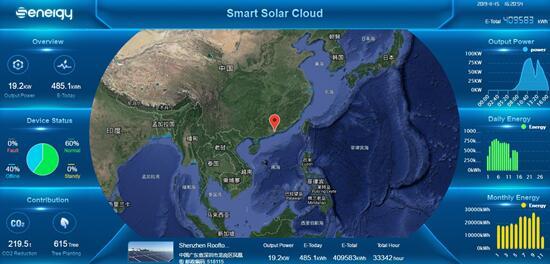 聚焦176GW市場需求，盛能杰能否把握逆變器更換風(fēng)口？