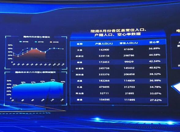 為百業(yè)賦能，甘肅電力開創(chuàng)科技創(chuàng)新新局面