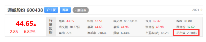 恭喜！通威股份市值破2000億