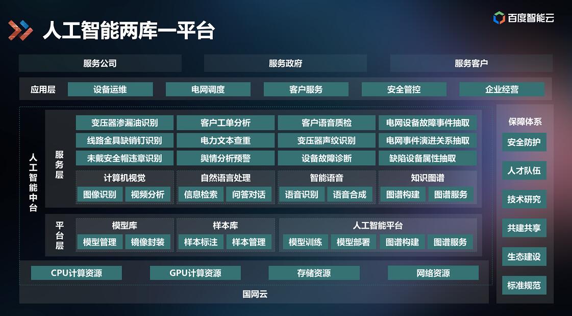 百度AI中臺(tái)落地能源行業(yè)，打造智能電網(wǎng)應(yīng)用標(biāo)桿