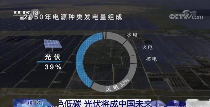3.5%到39%，光伏儲能未來可期?。?！