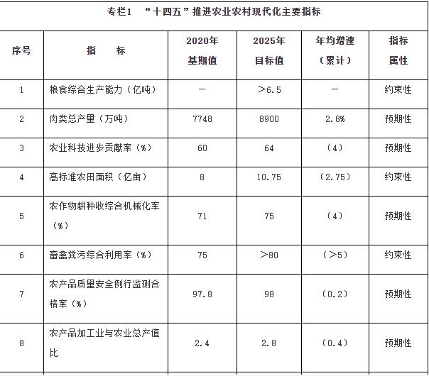 國(guó)務(wù)院：加強(qiáng)鄉(xiāng)村清潔能源建設(shè)，因地制宜推動(dòng)農(nóng)村地區(qū)光伏、風(fēng)電、生物質(zhì)能源多元化利用