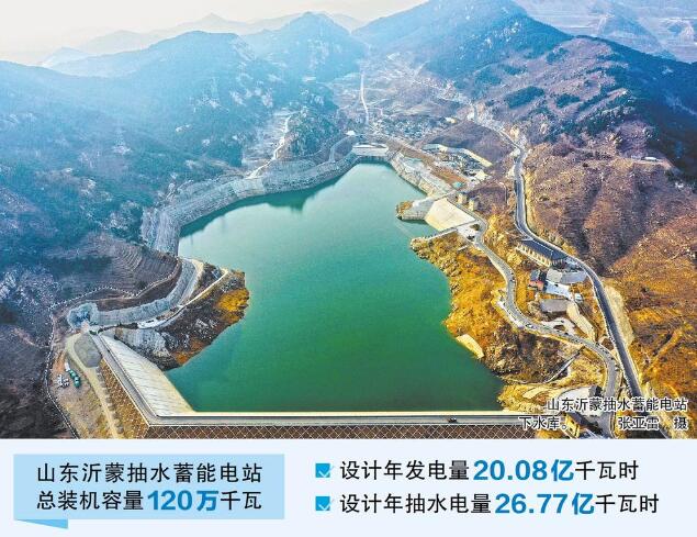 國網(wǎng)山東沂蒙抽水蓄能電站全面投產發(fā)電