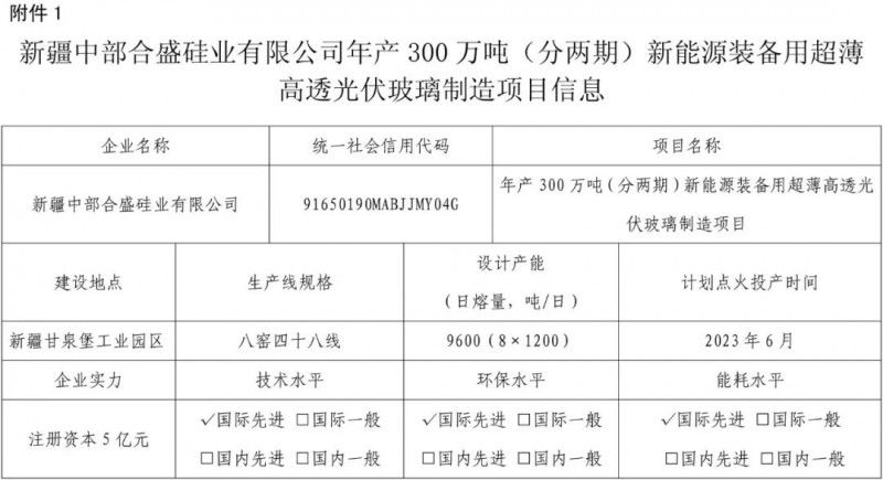 合盛硅業(yè)年產(chǎn)300萬噸及哈密光耀3×1200t/d光伏玻璃聽證會將召開