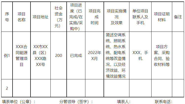 廣西欽州:推進安裝高轉換率光伏發(fā)電設施,鼓勵公共機構建設連接光伏發(fā)電