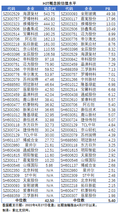 HJT概念股持續(xù)熱炒，這四個問題需要拎拎清楚！