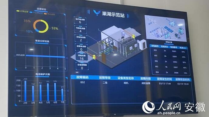 國內首座“車、站、電、網(wǎng)”四位一體商用車綜合能源站亮相合肥