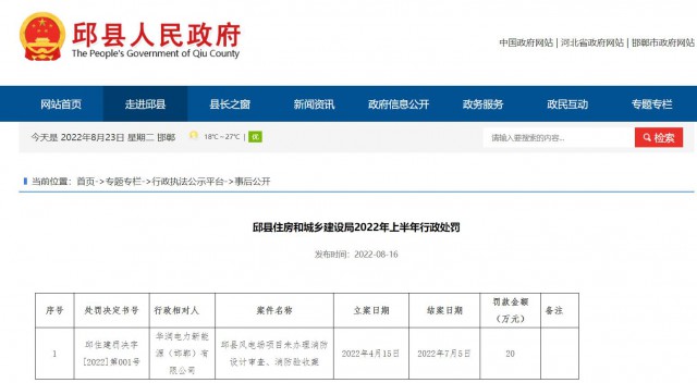 華潤(rùn)電力邱縣風(fēng)電場(chǎng)項(xiàng)目因未辦理消防設(shè)計(jì)審查、消防驗(yàn)收被罰20萬元