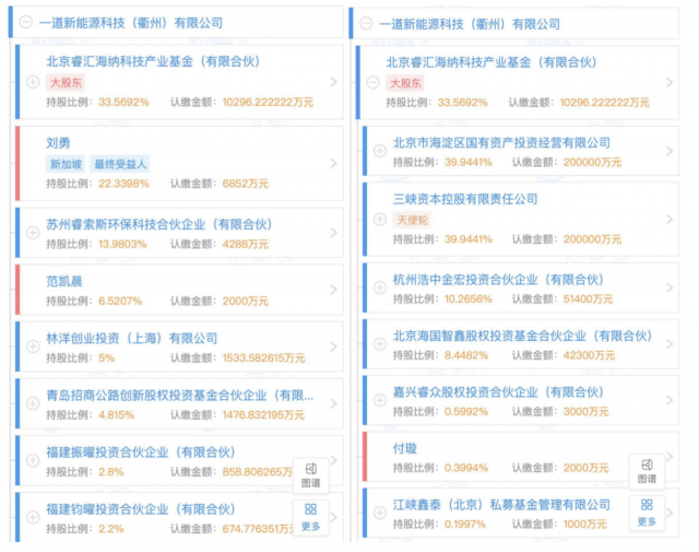 產(chǎn)業(yè)鏈漲價不休，央國企欲進(jìn)軍光伏制造！