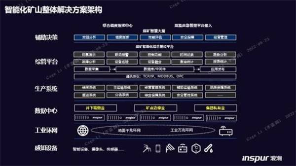構(gòu)筑智慧礦山基座，浪潮云海超融合助力西北某礦業(yè)集團轉(zhuǎn)型升級