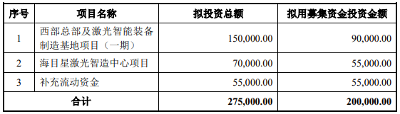 70億訂單在手！這家公司擬20億加碼光伏設(shè)備/動力電池項目