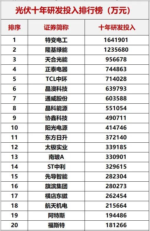 重磅！中國光伏十年創(chuàng)新能力評(píng)估！