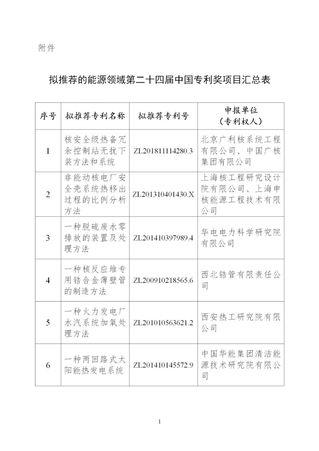 含光熱等領(lǐng)域！6項能源技術(shù)獲得國家能源局推薦入選中國專利獎！
