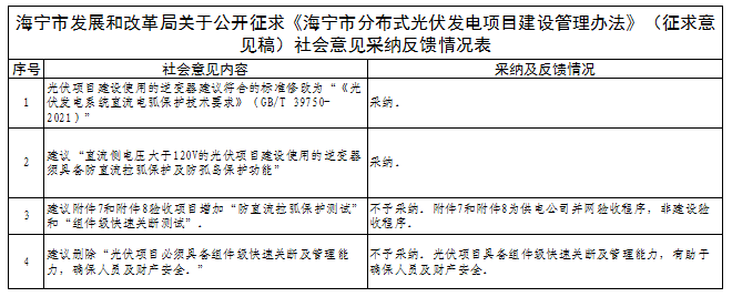 有關逆變器直流電弧保護技術！浙江海寧分布式光伏建設管理辦法征求意見結果公示