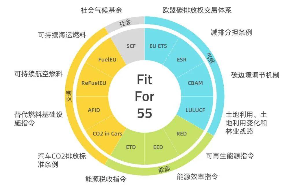 歐盟碳關(guān)稅提前實(shí)施，中國(guó)將遭圍剿?