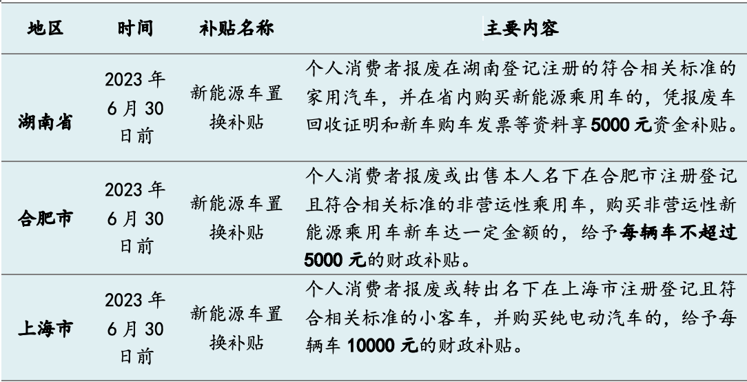 今年十余省市發(fā)“購車紅包”：總額超5億，新能源補(bǔ)貼過萬元