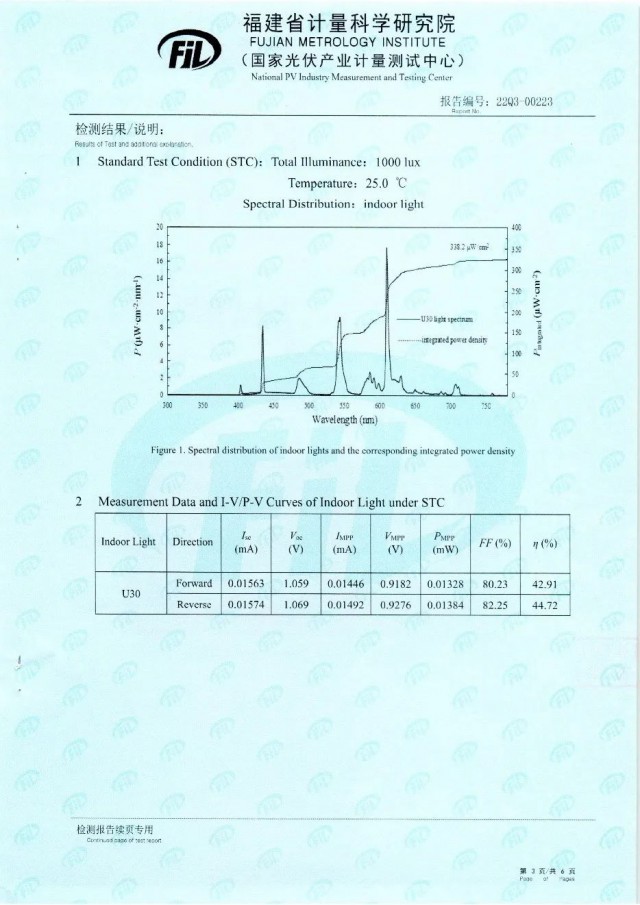 44.72%！脈絡(luò)能源鈣鈦礦光伏電池效率新突破