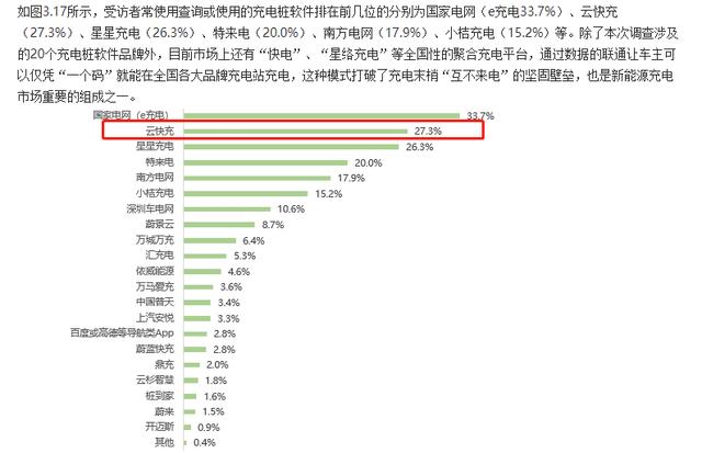 云快充充電網(wǎng)絡(luò)賦力，新能源車主輕松出游