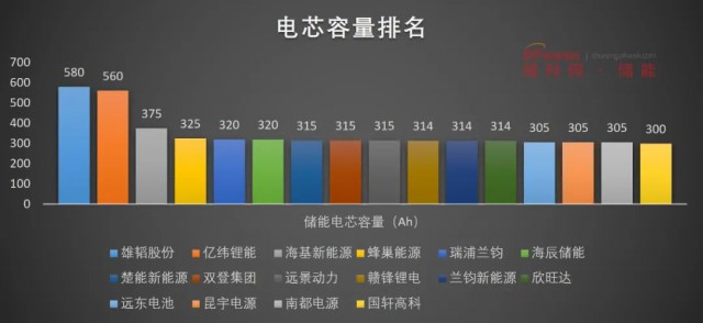 磷酸鐵鋰電池，大容量儲能之路走不通？