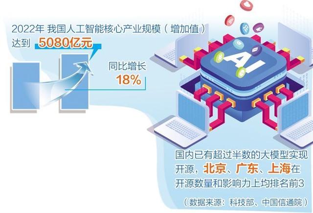人工智能產(chǎn)業(yè)布局提速，多地聚焦重點(diǎn)方向出臺(tái)政策舉措