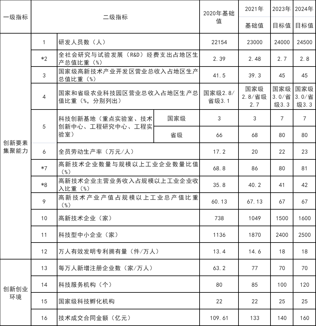 山東威海：打通核電、海上風電、海上光伏等能源的上下游產(chǎn)業(yè)鏈
