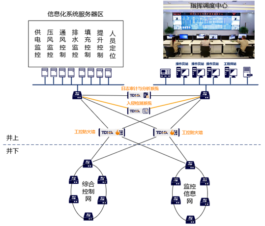 天地和興助力鉛鋅礦山數(shù)字化平臺網絡安全建設