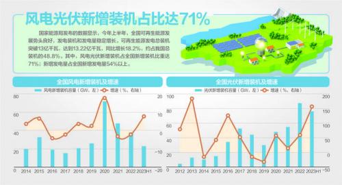 我國風(fēng)機(jī)、光伏設(shè)備面臨"退役潮"