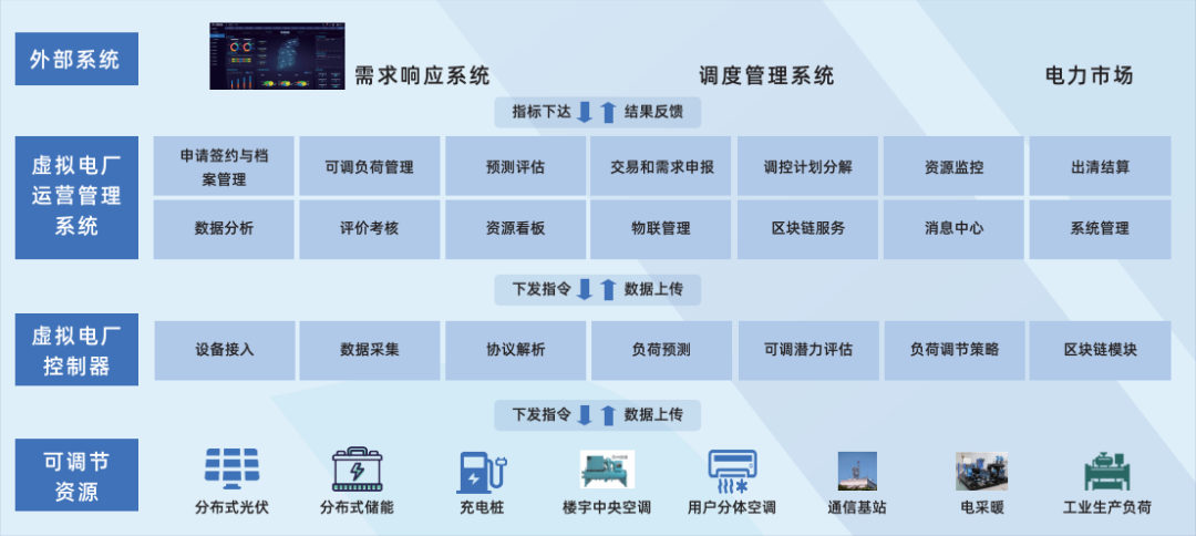 行業(yè)風(fēng)起，技術(shù)落地 江行智能虛擬電廠“多級聚合”解決方案構(gòu)筑電力能源新格局