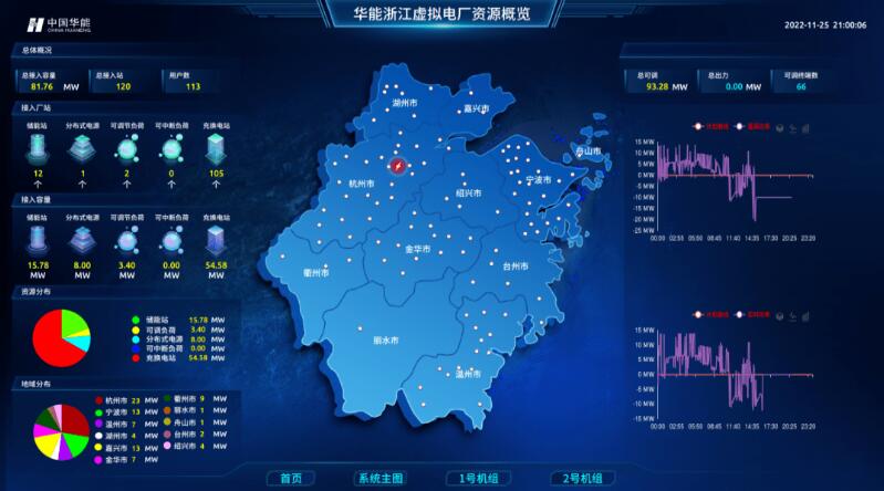 實現(xiàn)“源網(wǎng)荷儲”靈活高效互動，虛擬電廠已成不二之選