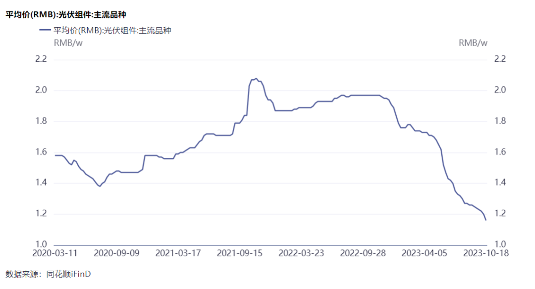 隆基綠能劉玉璽：光伏洗牌開始！60%~70%的企業(yè)或被淘汰