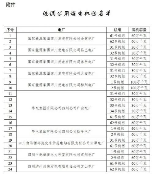 四川: 適時(shí)推進(jìn)未配置儲(chǔ)能風(fēng)電、光伏購(gòu)買煤電機(jī)組容量機(jī)制