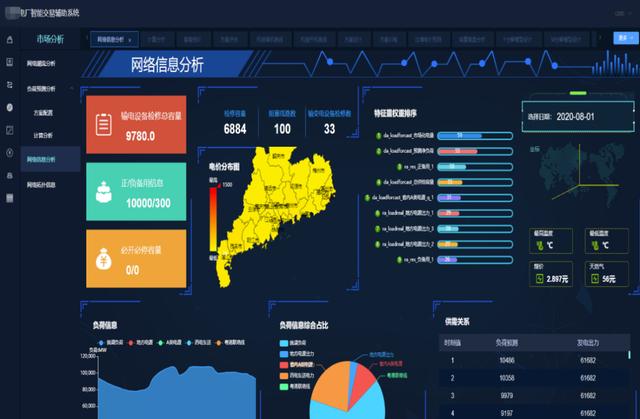 清大科越釋放電力市場潛能，智能報價輔助決策系統(tǒng)添動力