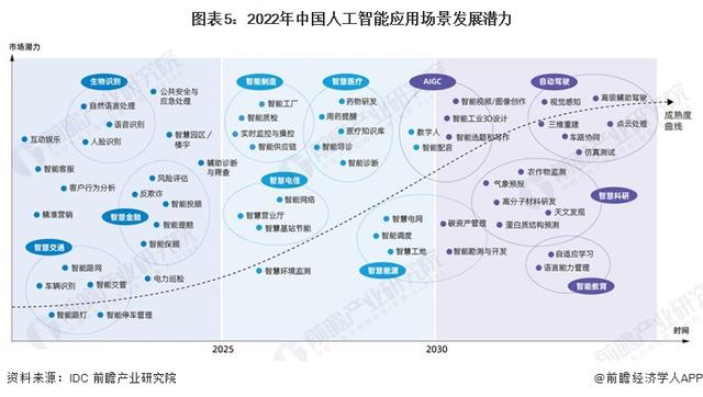 英偉達(dá)CEO黃仁勛：AI技術(shù)縮小了人類(lèi)的技術(shù)差距，五年內(nèi)AGI將通過(guò)人類(lèi)測(cè)試
