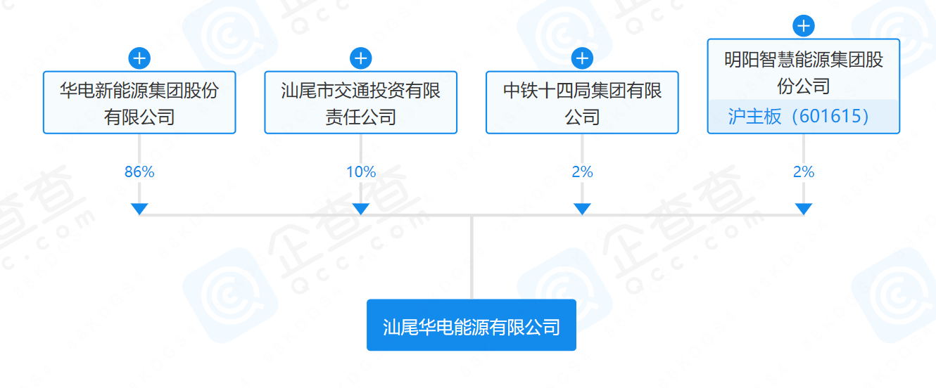 華電、明陽、中鐵等在汕尾成立能源公司
