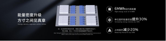 寧德時代發(fā)布全球首款5年零衰減、6.25兆瓦時高能量的儲能系統(tǒng)—天恒