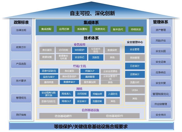 《2023網(wǎng)信自主創(chuàng)新調(diào)研報告》發(fā)布，網(wǎng)御星云助力網(wǎng)安產(chǎn)業(yè)自主創(chuàng)新之路