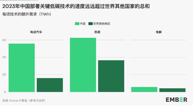 地球能源史轉(zhuǎn)折點(diǎn)：全球30%電力來自可再生能源，中國作出巨大貢獻(xiàn)