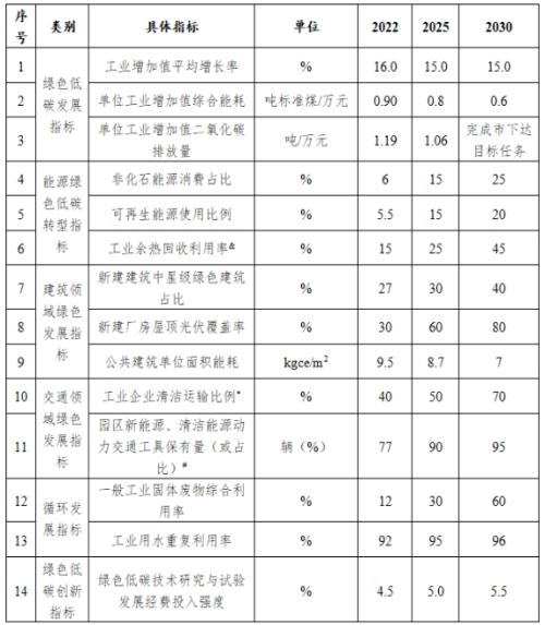 山西長(zhǎng)治市: 到2025年園區(qū)新建公共機(jī)構(gòu)建筑、新建廠房屋頂光伏覆蓋率達(dá)到60%
