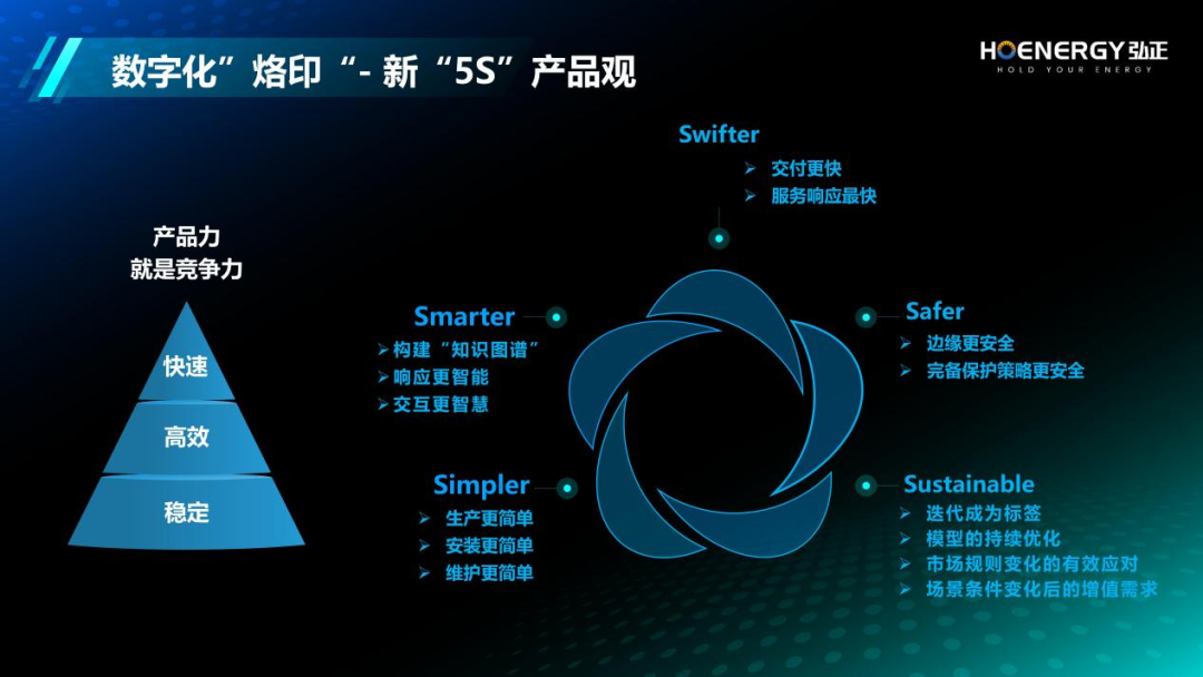 弘正以數(shù)字化為翼，助力儲能產(chǎn)業(yè)新飛躍