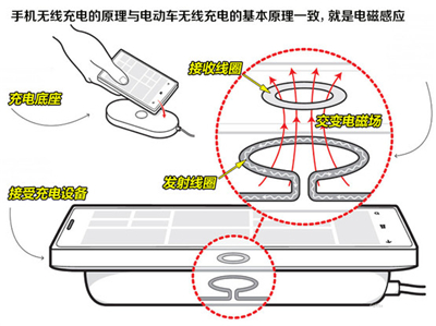 找充電樁給車充電以后可能就弱爆了！